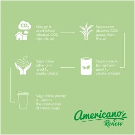 Americano® beker 350ml - PP/bioplastic - dubbelwandig - met knoeibestendige draaideksel
